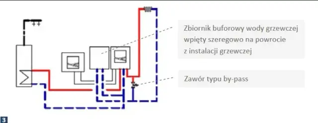 Jak podłączyć pompę ciepła - uniknij najczęstszych błędów instalacyjnych