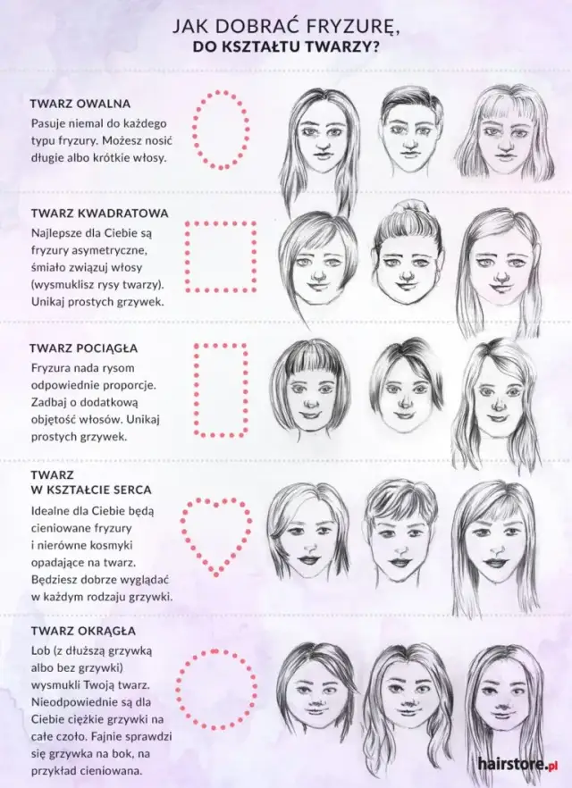 Jak dobrać idealną fryzurę do kształtu twarzy i stylu życia – praktyczne porady