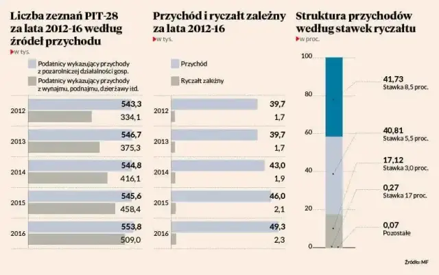 Zdolność kredytowa na ryczałcie: Jak uzyskać kredyt hipoteczny