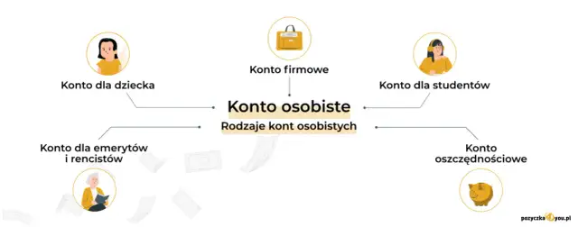 Czy można założyć konto osobiste w NBP? Zaskakująca prawda o bankach centralnych