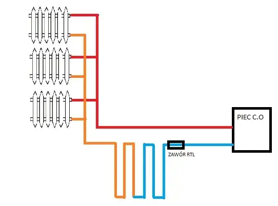 Jak podłączyć ogrzewanie podłogowe do istniejącej instalacji bez błędów