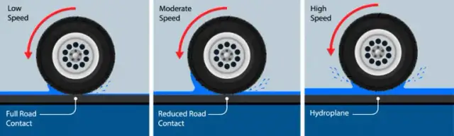 Czym jest zjawisko aquaplaningu i jak chronić się przed niebezpieczeństwem?