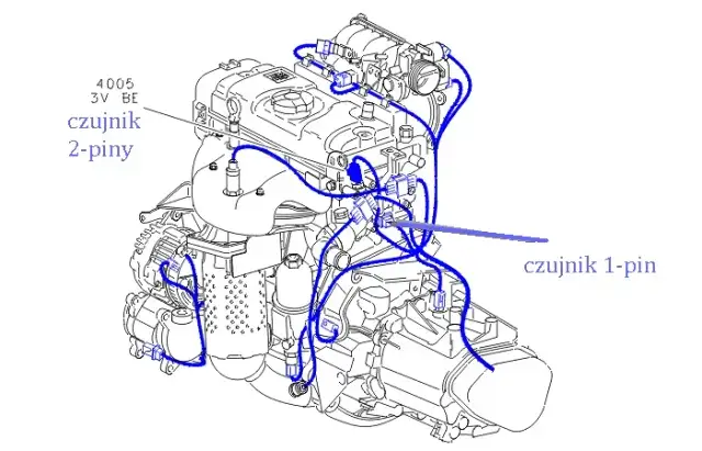 Gdzie jest czujnik temperatury silnika peugeot 307 2.0 hdi - kluczowe informacje