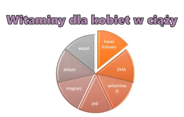 Jakie witaminy dla kobiet w ciąży są niezbędne dla zdrowia matki i dziecka?