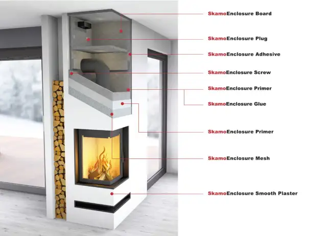 Ile kosztuje zabudowa kominka? Poznaj zaskakujące koszty i czynniki wpływające na cenę