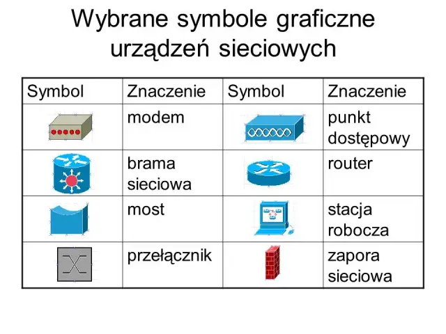 Wszystkie symbole urządzeń sieciowych i ich znaczenie w schematach sieci