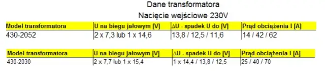 Jaki transformator do prostownika 12V - uniknij kosztownych błędów