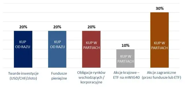 Czy fundusze papierów dłużnych naprawdę inwestują w akcje? Poznaj prawdę!