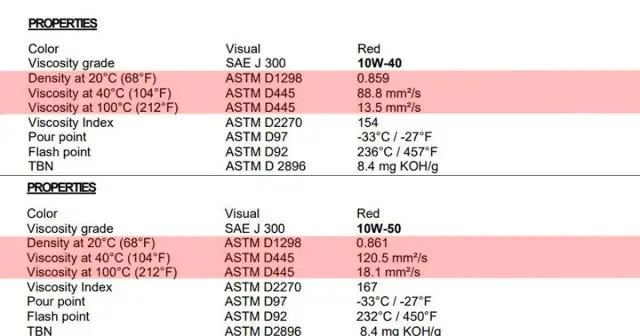 Jak wybrać idealny olej 10W50 Motul dla swojego motocykla?