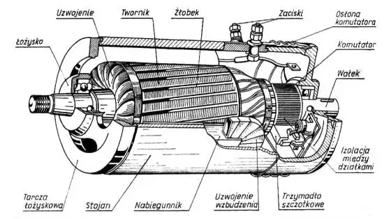 Czym się różni prądnica od alternatora? Kluczowe różnice i zastosowania