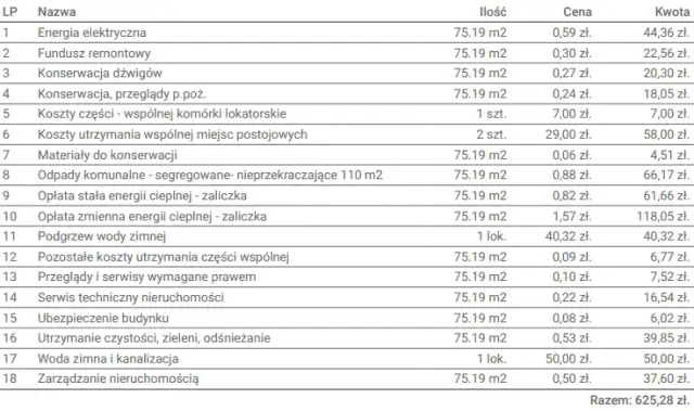 Czynsz administracyjny ile wynosi? Sprawdź, co wpływa na koszty