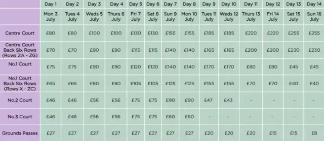 Oczekuj wysokich cen biletów na finał Wimbledonu i przygotuj się