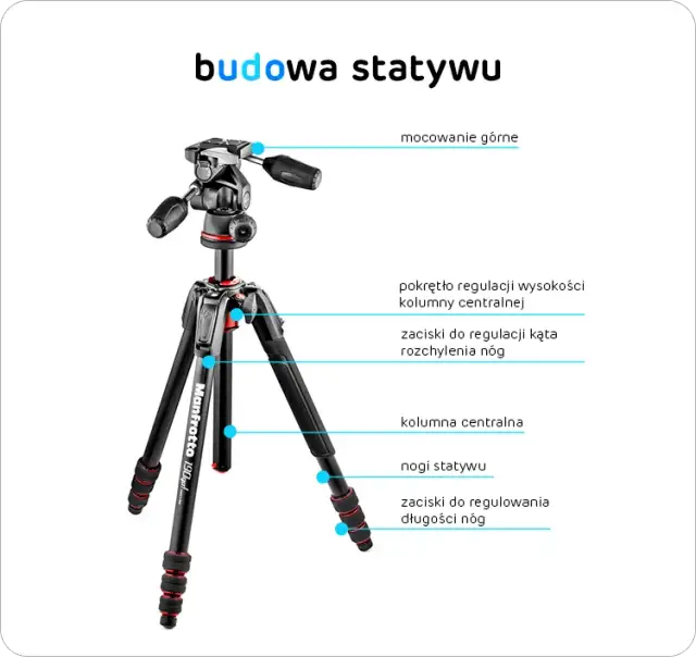 Jak wybrać idealny statyw do aparatu? Porównanie, porady i najlepsze modele