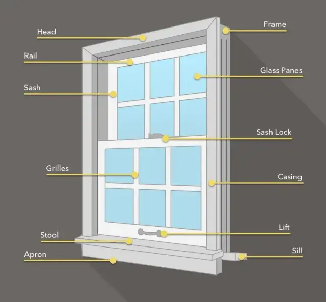 Z czego składa się okno? Kluczowe elementy i ich rola w konstrukcji