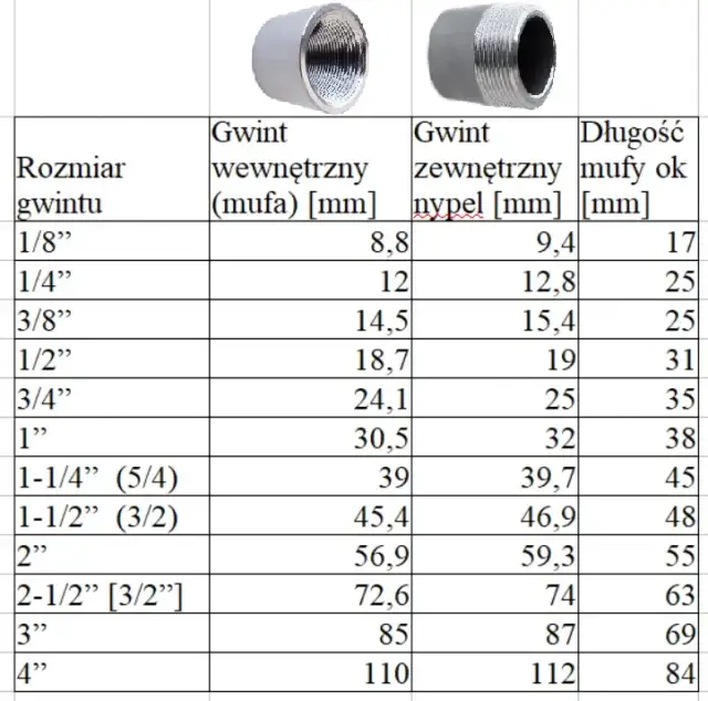 Gwint 5/8 cala w mm: Dokładne wymiary i konwersja - Poradnik