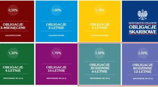 Obligacje Dla Rodzin 500 Plus: Jak korzystnie oszczędzać z programem?