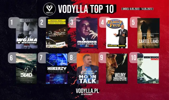 Hity na Vider: Najchętniej oglądane filmy i seriale w Polsce teraz dostępne