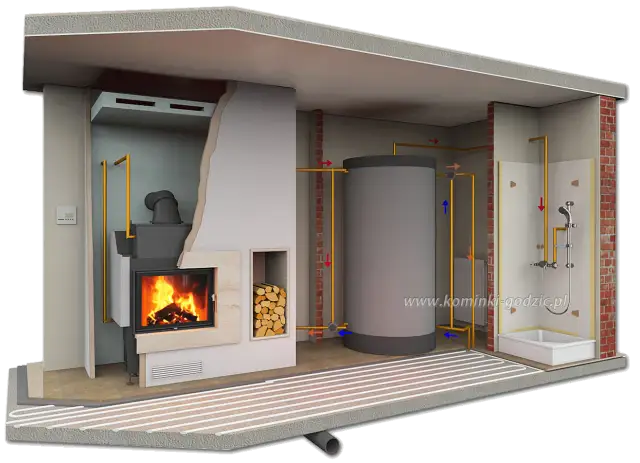 Ile kosztuje kominek z płaszczem wodnym? Zaskakujące ceny i czynniki wpływające