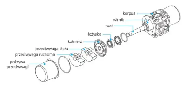 Jak zrobić silnik wibracyjny – uniknij błędów i oszczędź czas