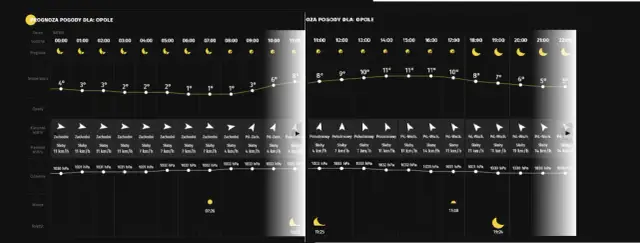 Poznaj jakie ciśnienie na ryby zapewni sukces podczas każdego połowu