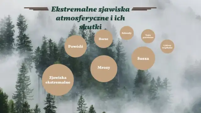 Zjawiska atmosferyczne: ich znaczenie, rodzaje i wpływ na życie.