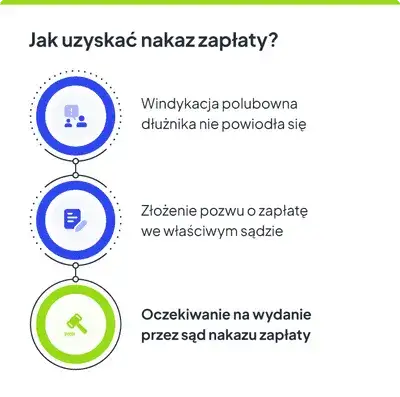 Kiedy sąd wydaje nakaz zapłaty? Warunki i procedura prawna