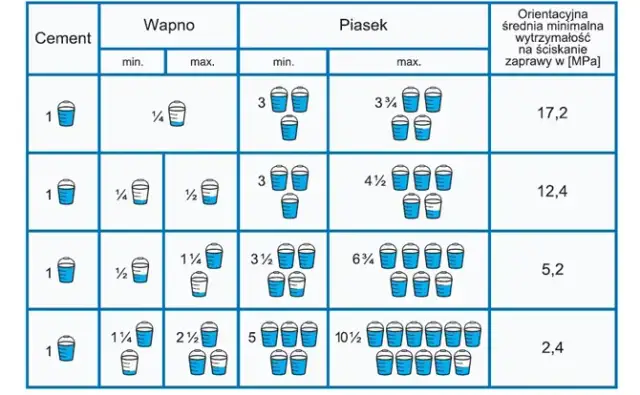 Zaprawa cementowa w jakiej temperaturze? Kluczowe informacje dla budownictwa
