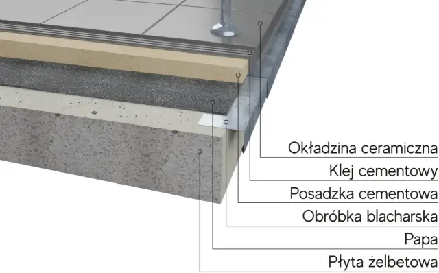 Blacha balkon: funkcje, materiały i prawidłowy montaż