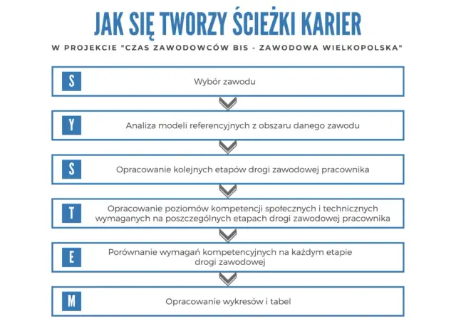 Jak zaplanować ścieżkę kariery zawodowej? Przykładowe plany i porady na udaną karierę