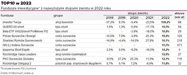 Najlepsze fundusze ETF do mądrego inwestowania: poznaj sprawdzone opcje