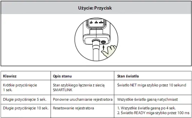 Jak zresetować falownik – proste kroki, aby uniknąć problemów i przywrócić działanie
