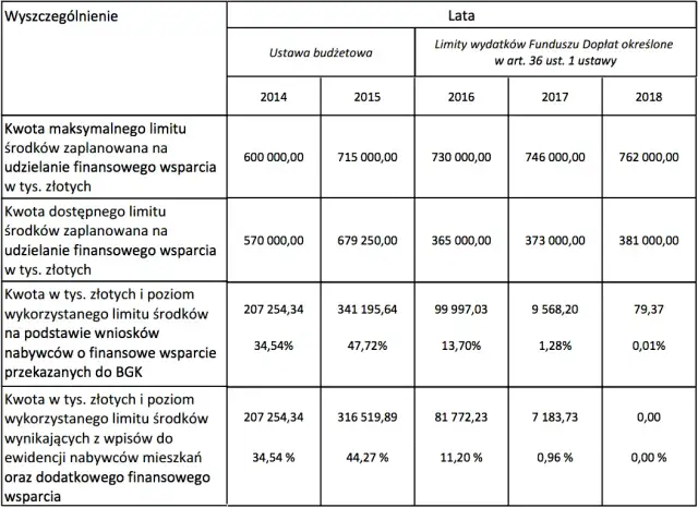 Maksymalna dopłata MDM: ile można było otrzymać i na jakich zasadach
