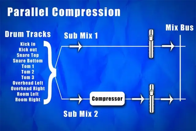 Kompresja równoległa: Klucz do dynamicznego brzmienia w muzyce