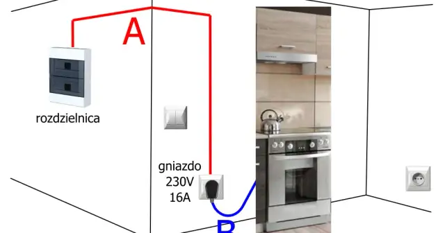 Jaki kabel do piekarnika? Wybierz bezpieczne i odpowiednie rozwiązanie