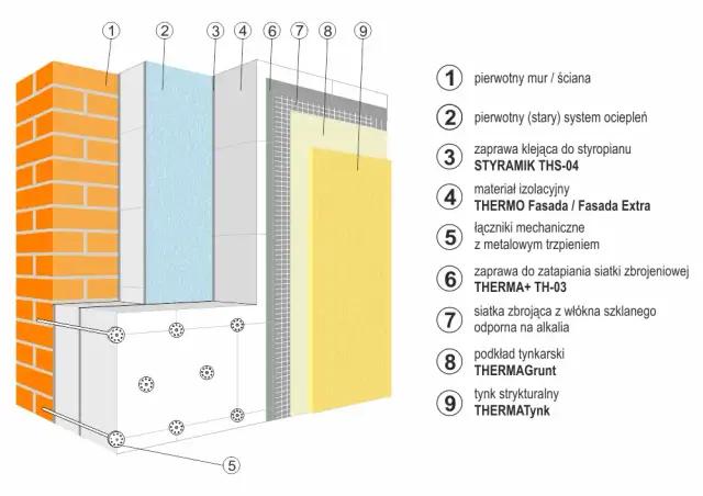 Co to jest docieplenie przegród budynku i jak uniknąć wysokich kosztów?