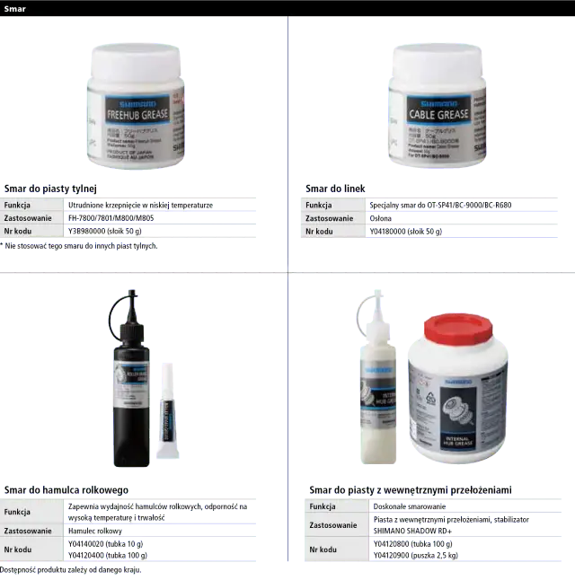 Jaki smar do piast samochodowych wybrać, aby uniknąć kosztownych napraw