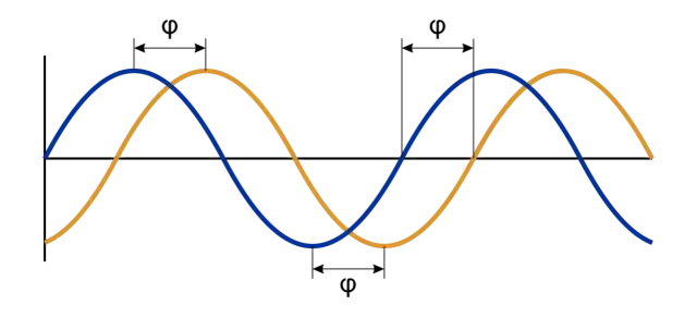 Przesunięcie fazowe prądu: Klucz do efektywności obwodów AC