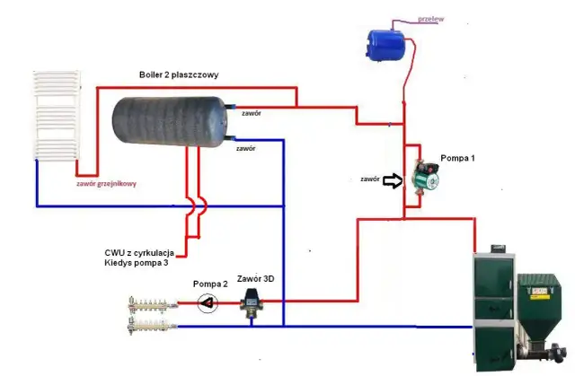 Jak bezpiecznie podłączyć bojler do pieca – krok po kroku bez błędów