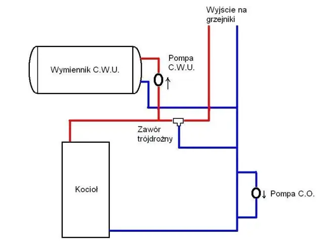 Jak zamontować zawór trójdrożny w instalacji CO: kompletna instrukcja montażu