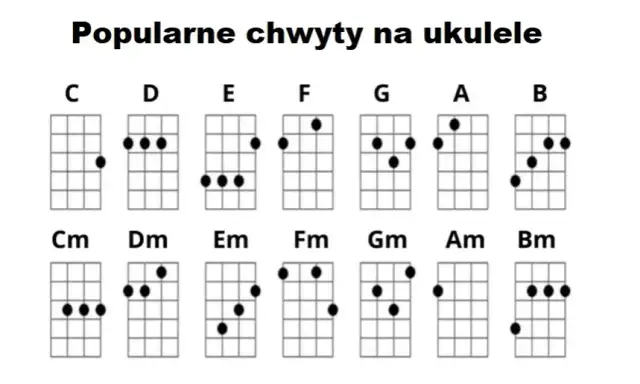 Podstawowe akordy ukulele: 10 prostych kroków do nauki gry od zera