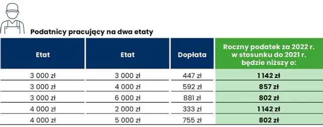 Czy ZUS rozlicza PIT? Sprawdź, co musisz wiedzieć o podatkach