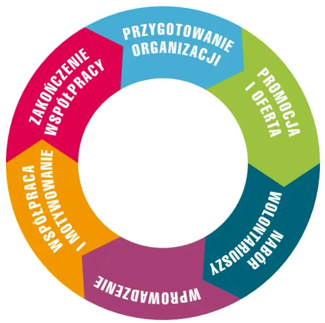 Jak dołączyć do wolontariatu i znaleźć idealne możliwości pomocy
