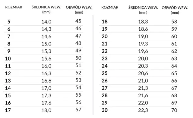 Jak sprawdzić ile to jest rozmiar 16 pierścionka: wszystkie metody pomiaru