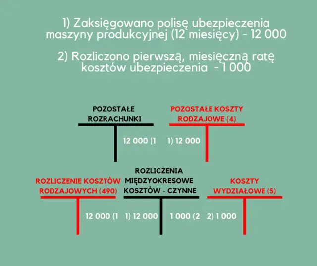 Jak prawidłowo zaksięgować zwrot z polisy ubezpieczeniowej: kompletny poradnik