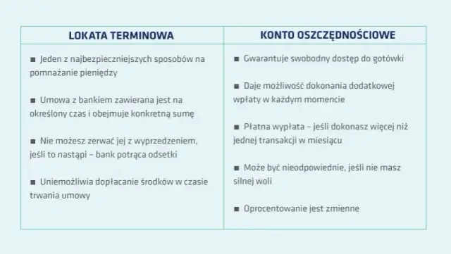 Konto oszczędnościowe a lokata – co wybrać, by nie stracić pieniędzy?