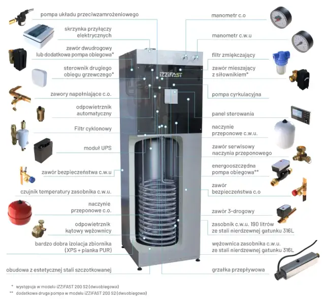 Jak działa pompa ciepła Buderus? Budowa i zasada działania urządzenia