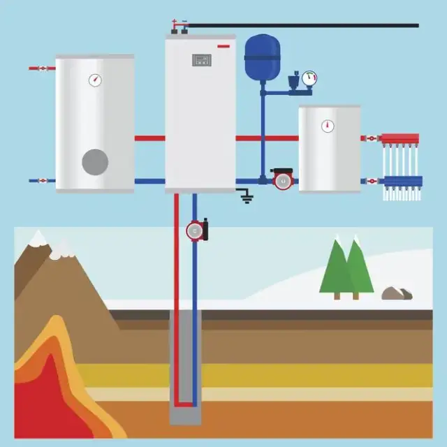 Pompa ciepła a energia elektryczna: Ile prądu naprawdę potrzebujesz?