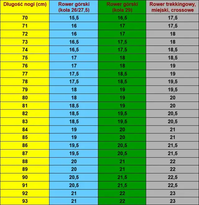 Jak dobrać idealny rozmiar roweru dla kobiety i uniknąć błędów przy wyborze