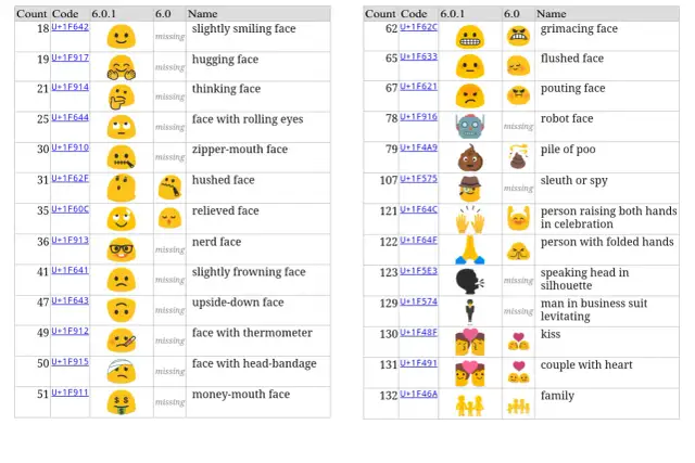 Co oznaczają emotki na Messengerze? Zrozum emocje w rozmowach