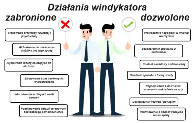 Windykacja terenowa czy jest legalna? Poznaj swoje prawa i zagrożenia